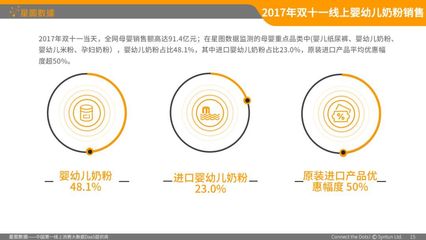 10个奶粉市场发展趋势盘点,2018销售就靠它了!